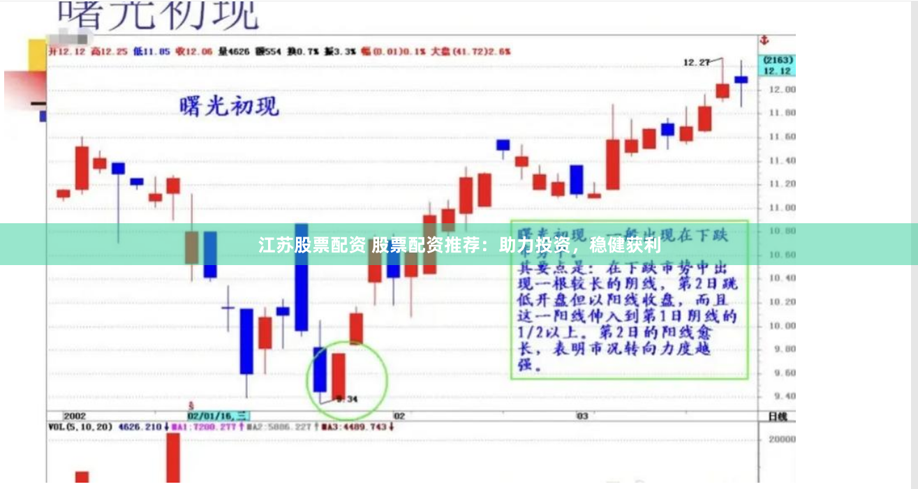 江苏股票配资 股票配资推荐：助力投资，稳健获利