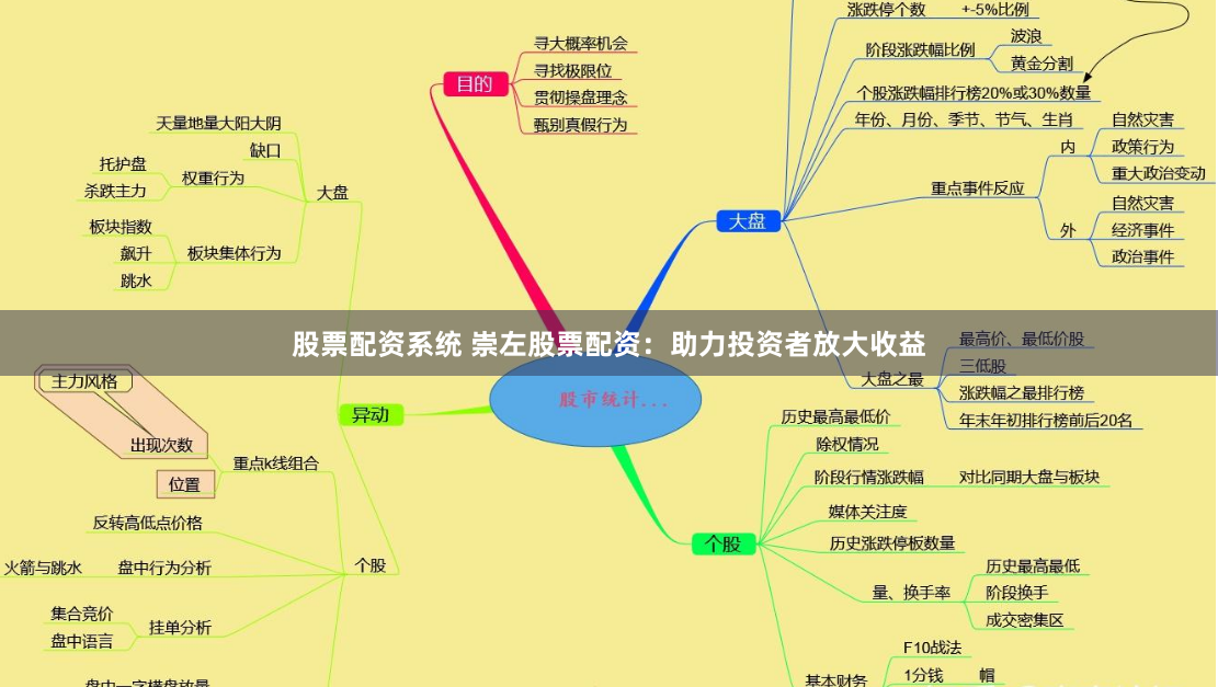 股票配资系统 崇左股票配资：助力投资者放大收益