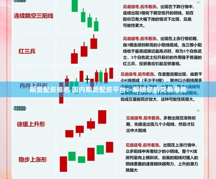 期货配资排名 国内期货配资平台：解锁您的交易潜能