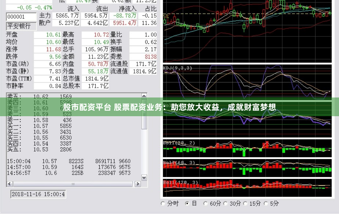 股市配资平台 股票配资业务：助您放大收益，成就财富梦想