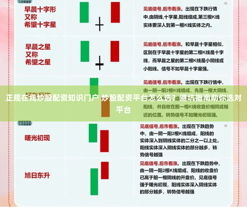 正规在线炒股配资知识门户 炒股配资平台怎么选？避坑指南助你选对平台