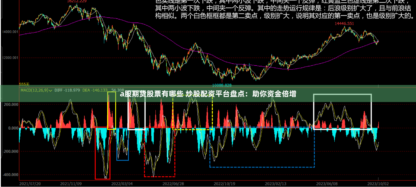 a股期货股票有哪些 炒股配资平台盘点：助你资金倍增
