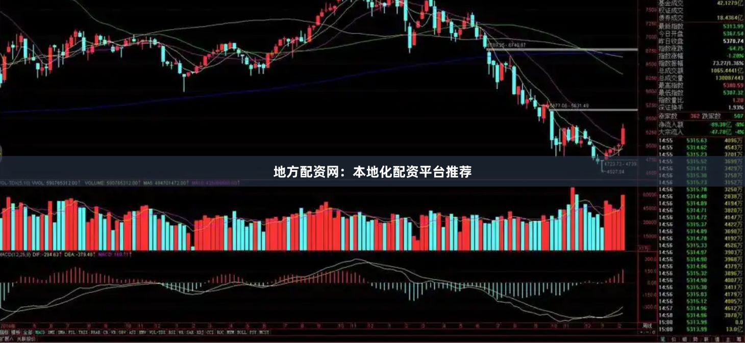 地方配资网：本地化配资平台推荐