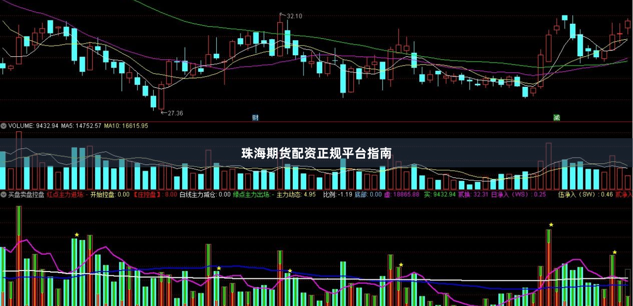 珠海期货配资正规平台指南