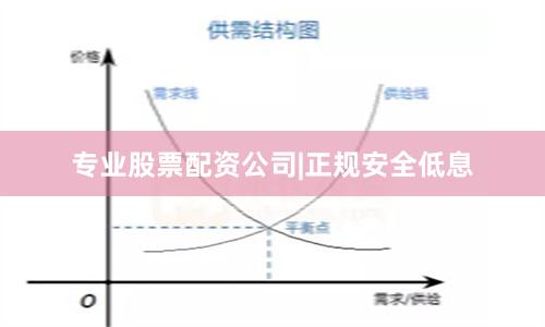 专业股票配资公司|正规安全低息