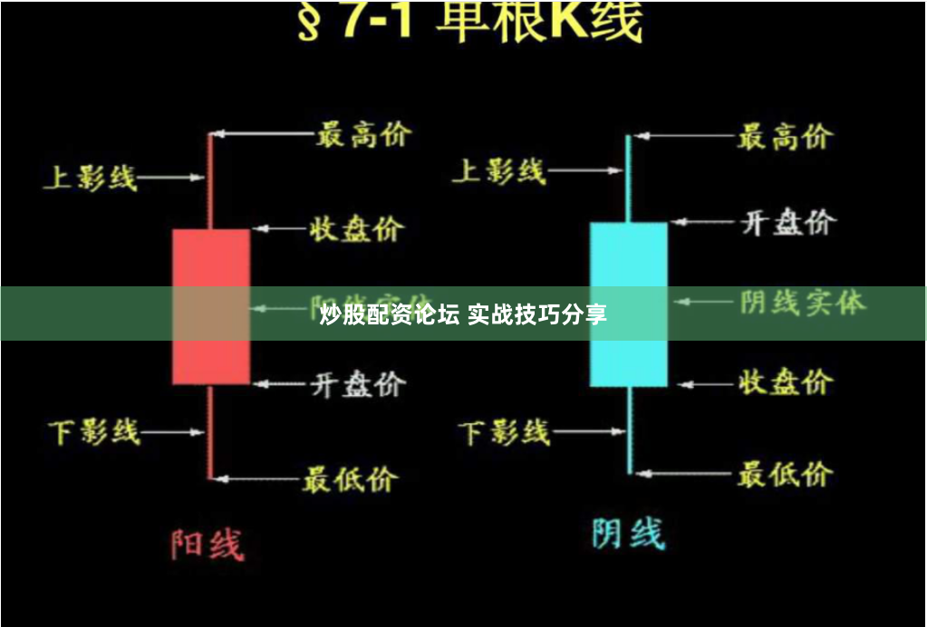 炒股配资论坛 实战技巧分享