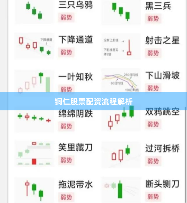 铜仁股票配资流程解析